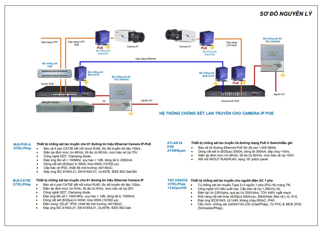 Chống sét cho camera ip POE