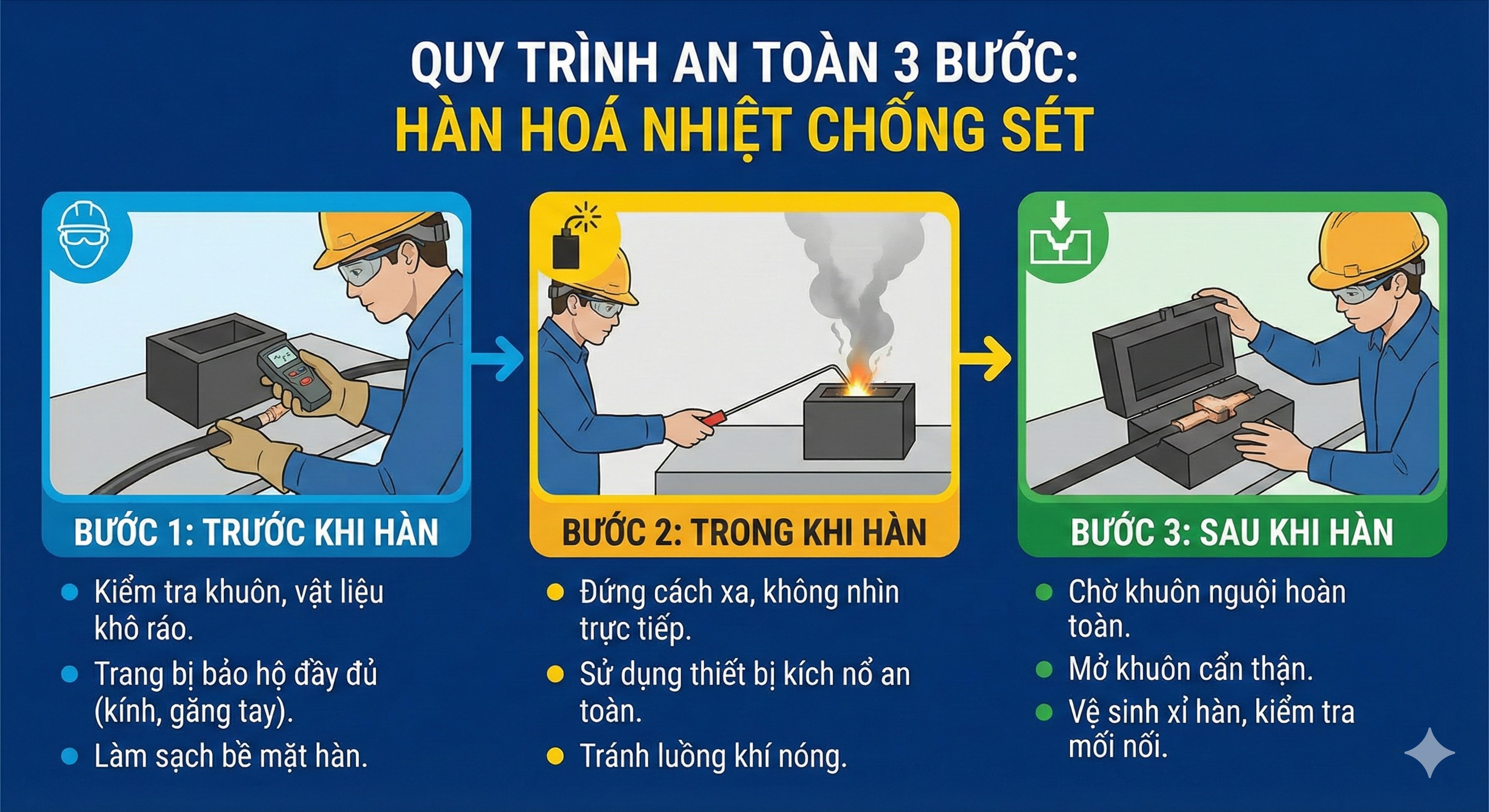 Cẩm Nang An Toàn Lao Động Khi Thi Công Hàn Hóa Nhiệt